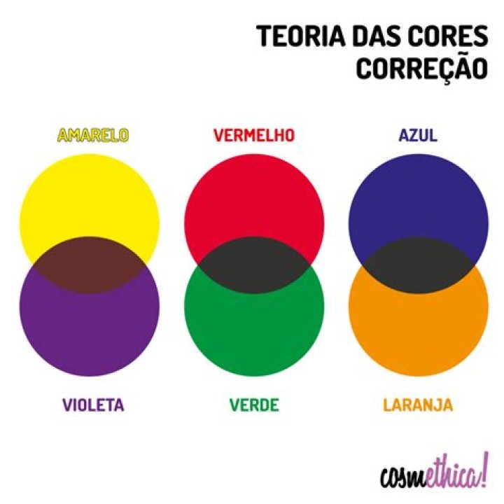 Qual cor fica se misturar verde com vermelho?